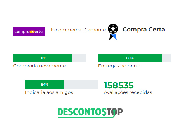 Captura de tela do site ebit, com o demonstrativo dos dados do site Compra Certa.