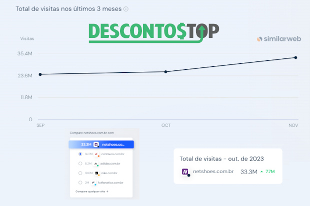 Captura de tela dos dados da Netshoes no SimilarWeb