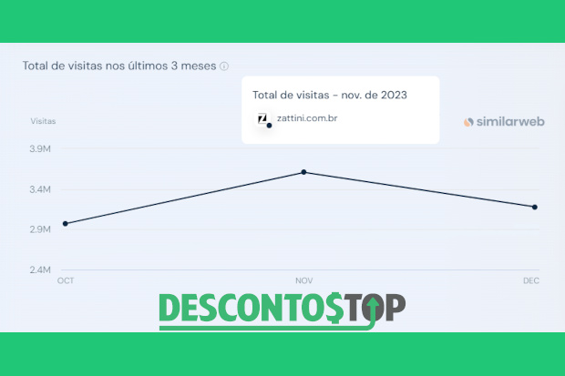 Captura de tela do site SimilarWeb, com os dados da Zattini.