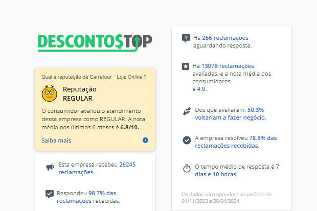 Captura de tela do site Reclame Aqui com os dados do Carrefour.