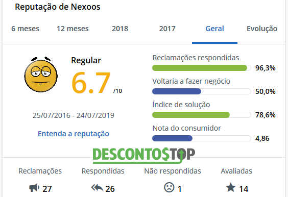 nexoos todos os dados no reclame aqui