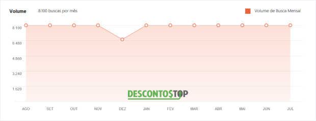 nexoos p2p pesquisas google