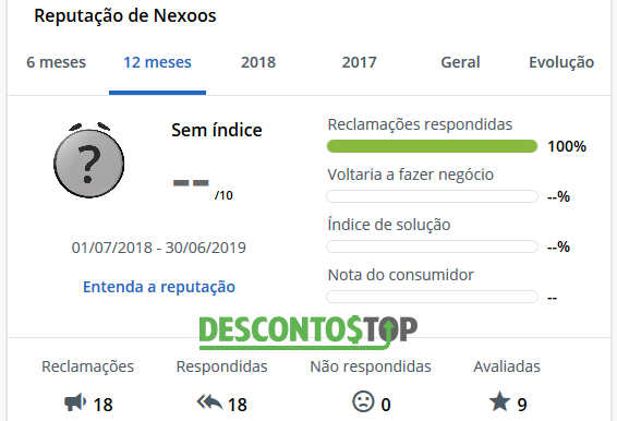 nexoos dados no site reclame aqui