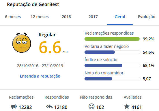 gearbest reclame aqui