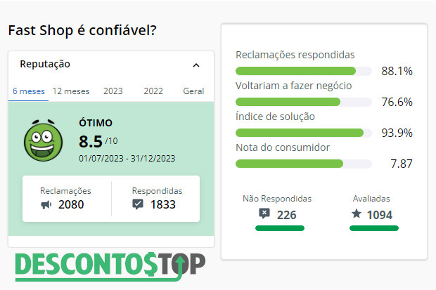 Captura de tela do site Reclame Aqui com os dados da Fast Shop