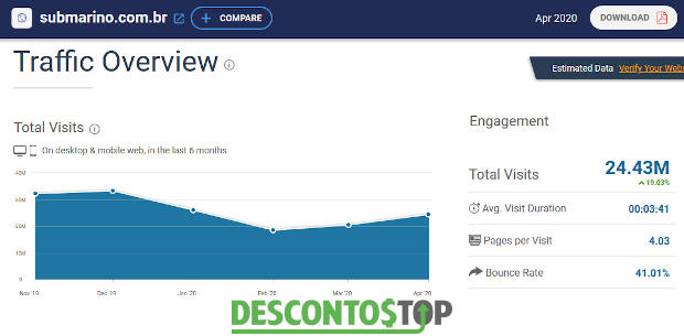 submarino é confiavel - trafego do site