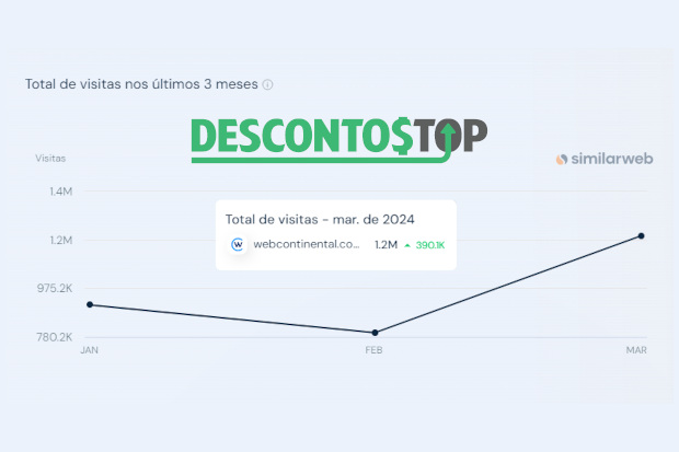 Captura de tela do site SimilarWeb com os dados da Webcontinental.