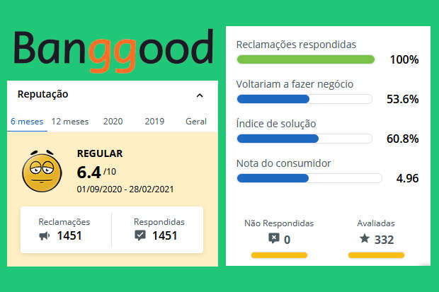 Avaliação do Banggood no Reclame Aqui