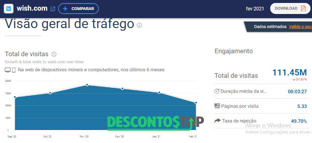 Tráfego do site Wish informado pela ferramenta SimilarWeb