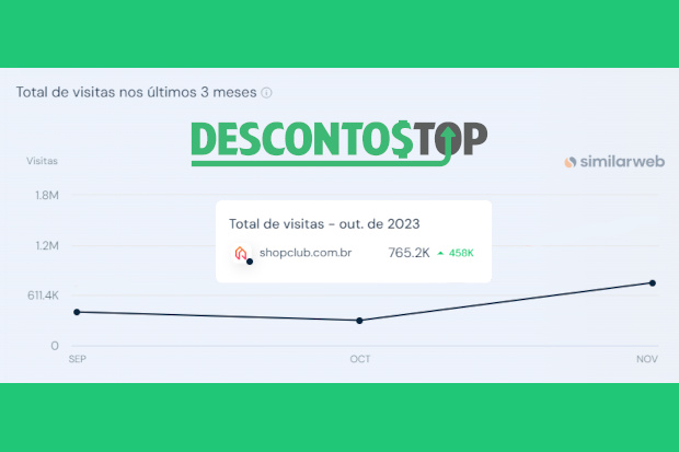 Captura de tela dos dados do ShopClub no SimilarWeb