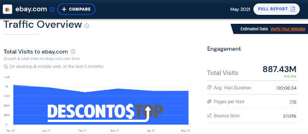 tráfego do site eBay indicado pela SimilarWeb