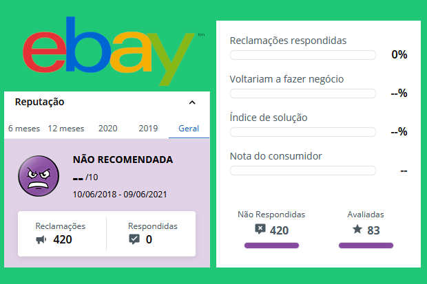 reputação do ebay no reclame aqui