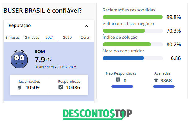 captura de tela site Reclame Aqui com o perfil da Buser.