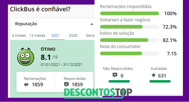 captura de tela site Reclame Aqui no perfil da ClickBus