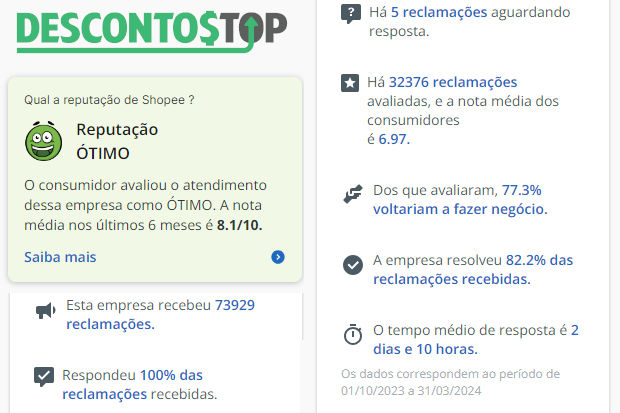 Captura de tela do site Reclame Aqui com os dados da Shopee.