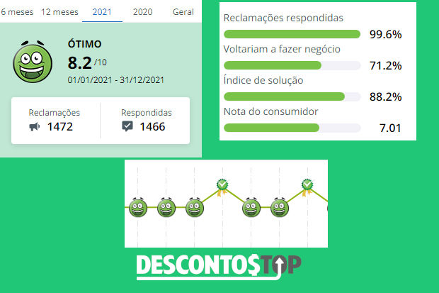 reputação do site ShopFácil no Reclame Aqui