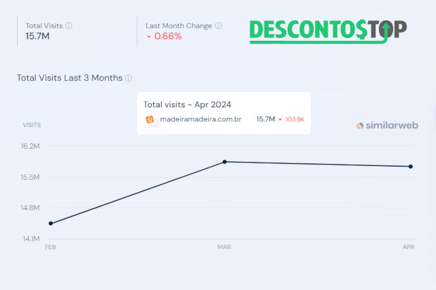 Captura de tela do site SimilarWeb com os dados da Madeira Madeira.