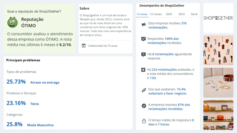 Dashboard perfil da Shop2gether no Reclame Aqui mostrando reputação "Ótimo" com nota média de 8.2 nos últimos 6 meses. O painel indica que a loja responde 100% das reclamações, resolve 87% delas e 74,4% dos clientes voltariam a comprar. O principal problema é atraso na entrega.