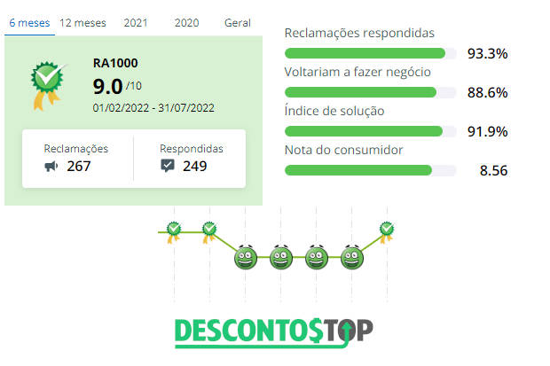 captura tela reclame aqui reputação sorte online