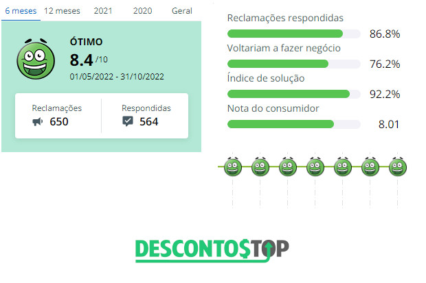 DADOS DE REPUTAÇÃO DA QUERO PASSAGEM NO SITE RECLAME AQUI