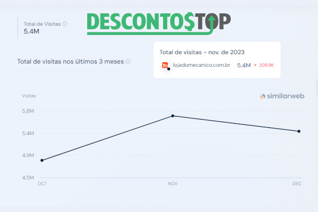 captura de tela do site SimilarWeb com os dados da Loja do Mecânico.