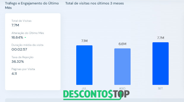 captura tela gráfico de tráfego quero passagem no site similarweb