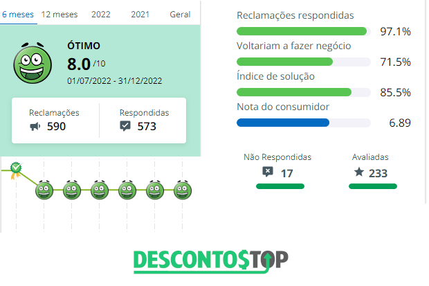 informações citadas no texto retiradas do reclame aqui