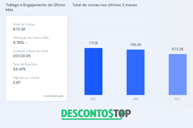 Dados do Ferramentas Kennedy no SimilarWeb