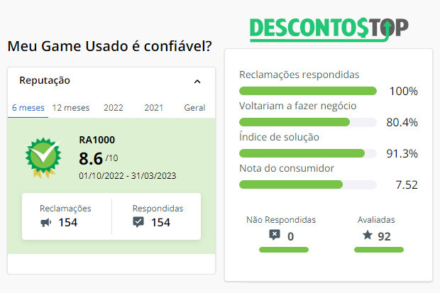 Dados do Meu Game Usado dentro do site Reclame Aqui.