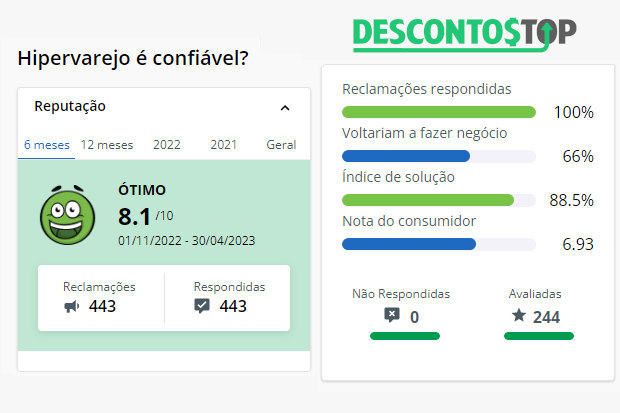 Captura de tela do site Reclame Aqui, com os dados do Hipervarejo no site