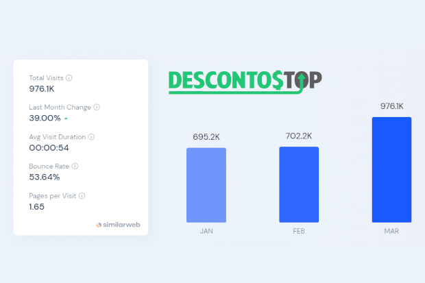 Dados do Similar Web, sobre o tráfego do Hipervarejo