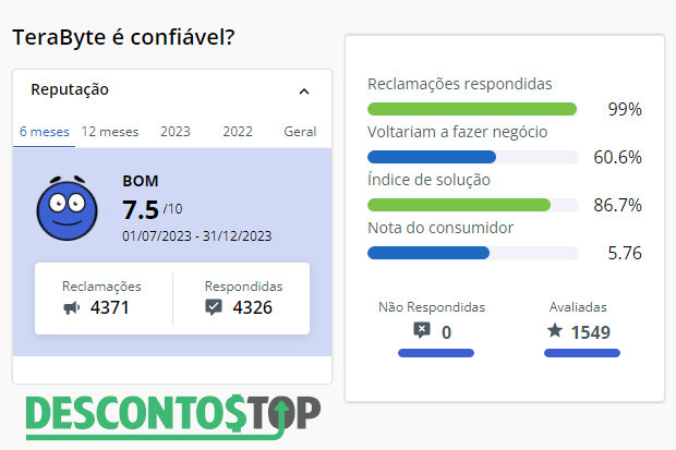 Captura de tela do site Reclame Aqui, com os dados da Terabyte