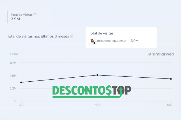Captura de tela do site SimilarWeb, demonstrando os dados da Terabyte.