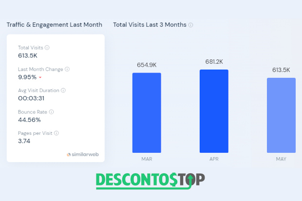 Captura de tela com os dados do eFácil no SimilarWeb