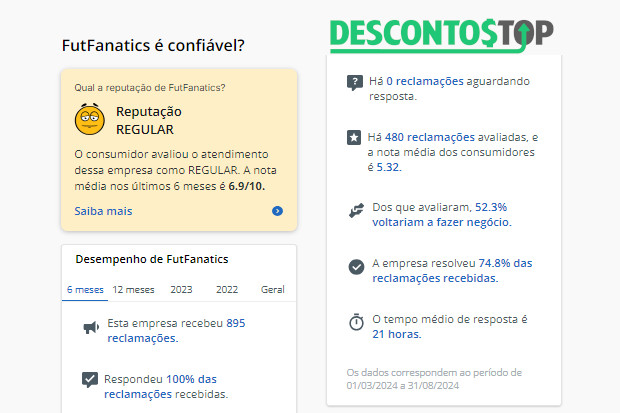 Captura de tela do site Reclame Aqui com os dados da FutFanatics.