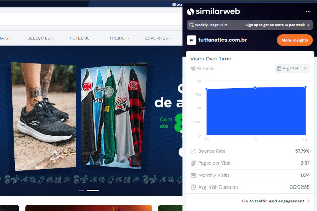 Captura de tela do site da FutFanatics, com o plugin do SimilarWeb mostrando os dados do site.