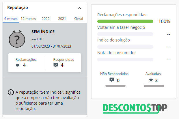 Dados dos últimos 6 meses do Clubinho de Ofertas no Reclame Aqui