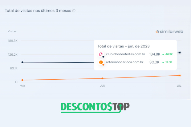 Captura de tela dos dados do Clubinho de Ofertas no SimilarWeb