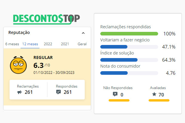 Captura de tela do site reclame Aqui, com a demonstração dos dados da empresa Patpat