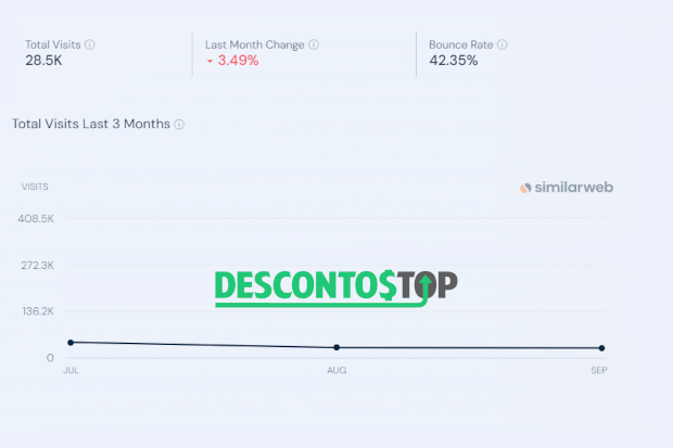 Captura de tela do site SimilarWeb, com as demonstrações de dados do site Patpat no seu domínio brasileiro