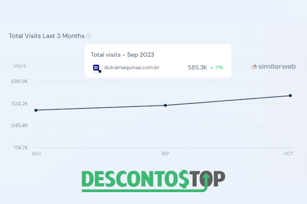 Captura de tela dos dados da Dutra Máquinas no SimilarWeb. A imagem foi levemente editada para tirar o comparativo com outra loja do ramo