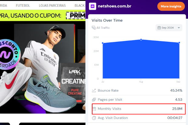 Captura de tela do site Netshoes com o plugin do similarweb mostrando a quantidade de visitas