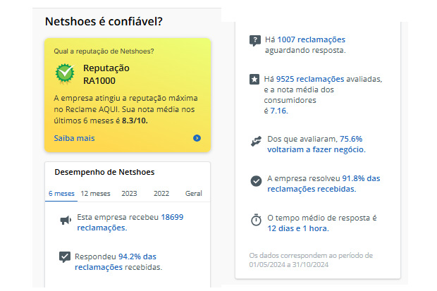 Captura de tela do site Reclame Aqui, com os dados da Netshoes