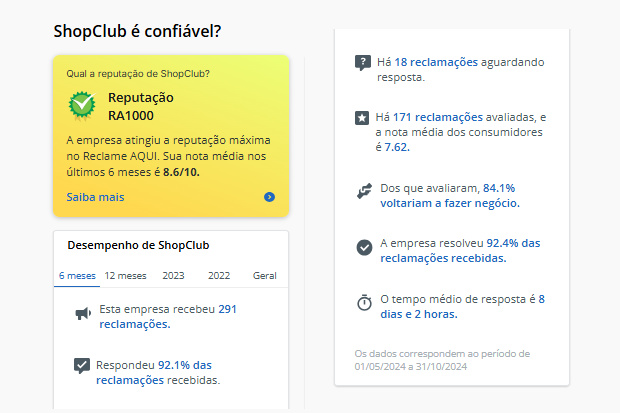 captura de tela do site Reclame Aqui, com o demonstrativo dos dados da ShopClub
