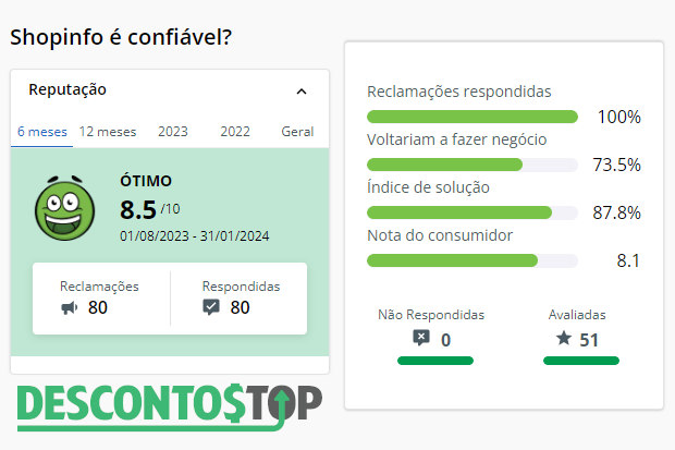 Captura de tela do site Reclame Aqui com os dados da Shopinfo.