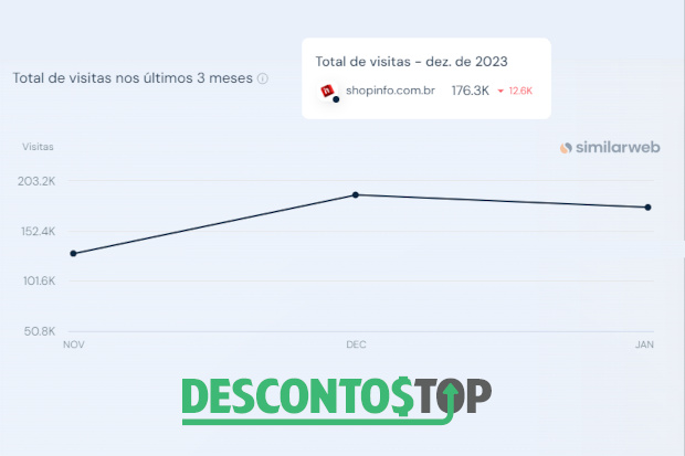 Captura de tela do site SimilarWeb com os dados da Shopinfo.