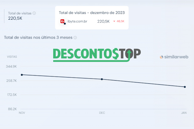 Captura de tela do site SimilarWeb com os dados da ibyte.