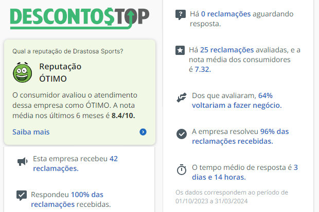 Captura de tela do site Reclame Aqui com os dados da Drastosa.