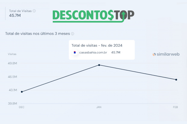 Captura de tela do site SimilarWeb com os dados da Casas Bahia.