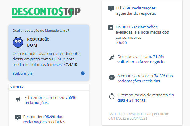 Captura de tela do site Reclame Aqui com os dados do Mercado Livre.